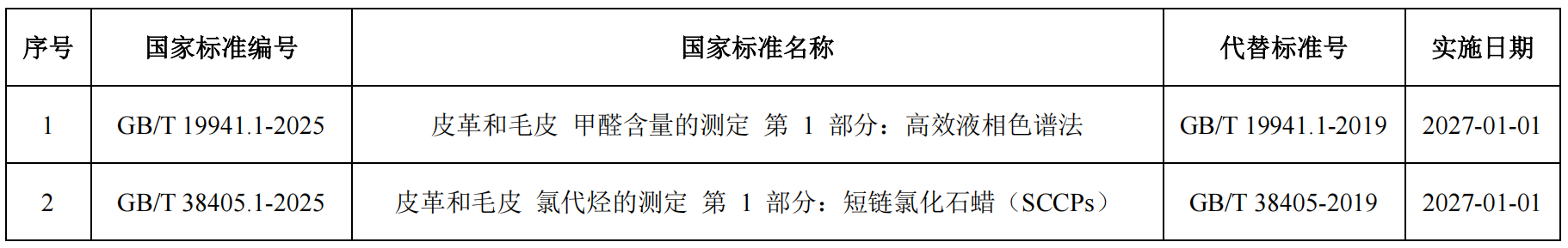 皮革领域2项国家标准获批发布